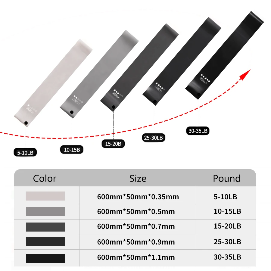 5 Different Levels Resistance  - Crossfit Workout Gear recension och pris
